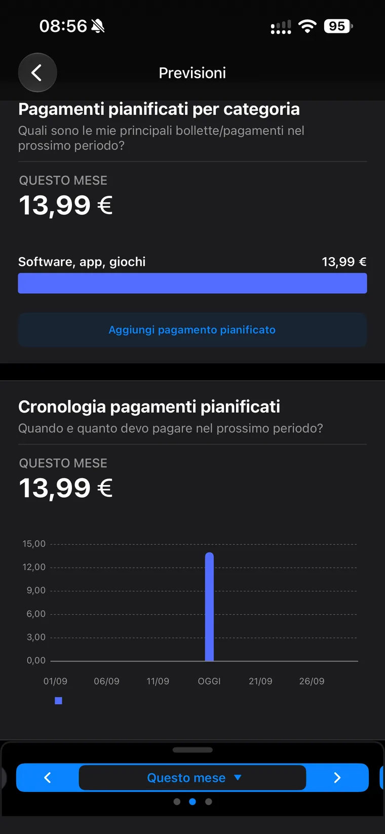 Sezione Previsioni di Wallet con Pagamenti pianificati per categoria, 13,99 euro questo mese nella categoria Software app giochi, e il grafico Cronologia pagamenti pianificati con una barra sul giorno di oggi