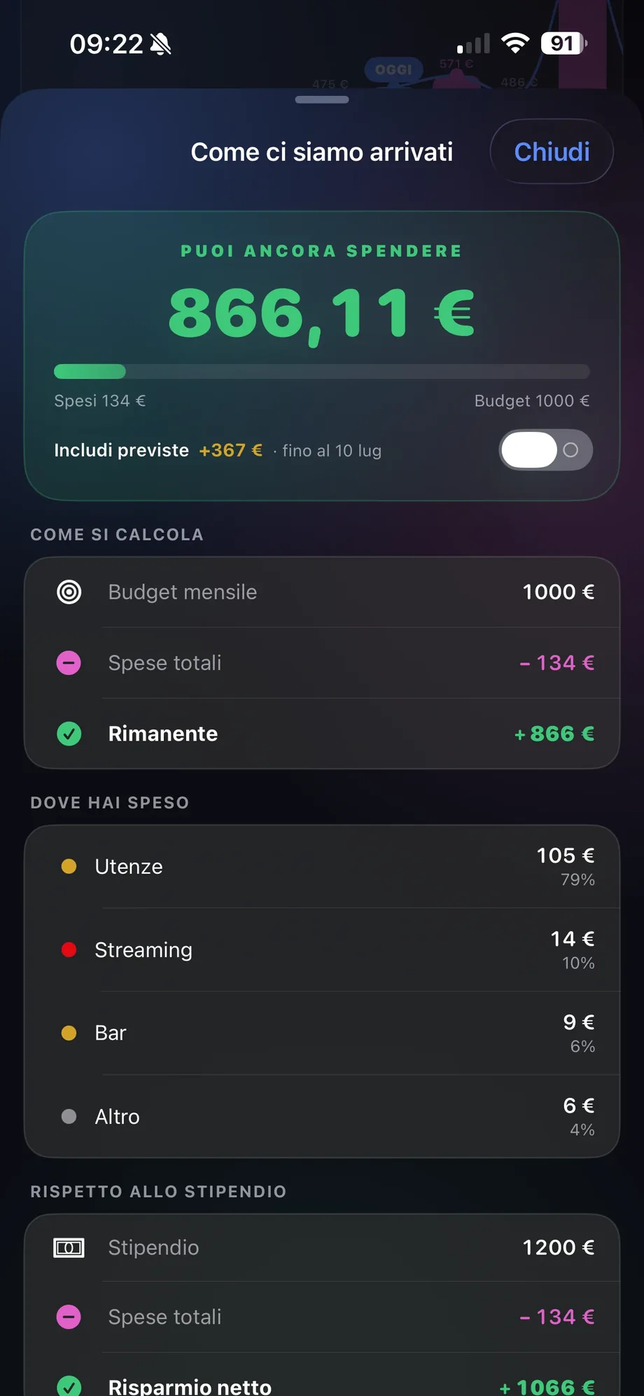Quanto puoi ancora spendere