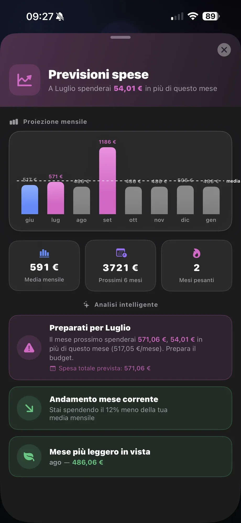Niente più sorprese a fine mese